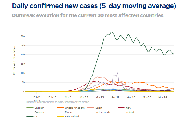 Picture of US coronavirus trend graphic
